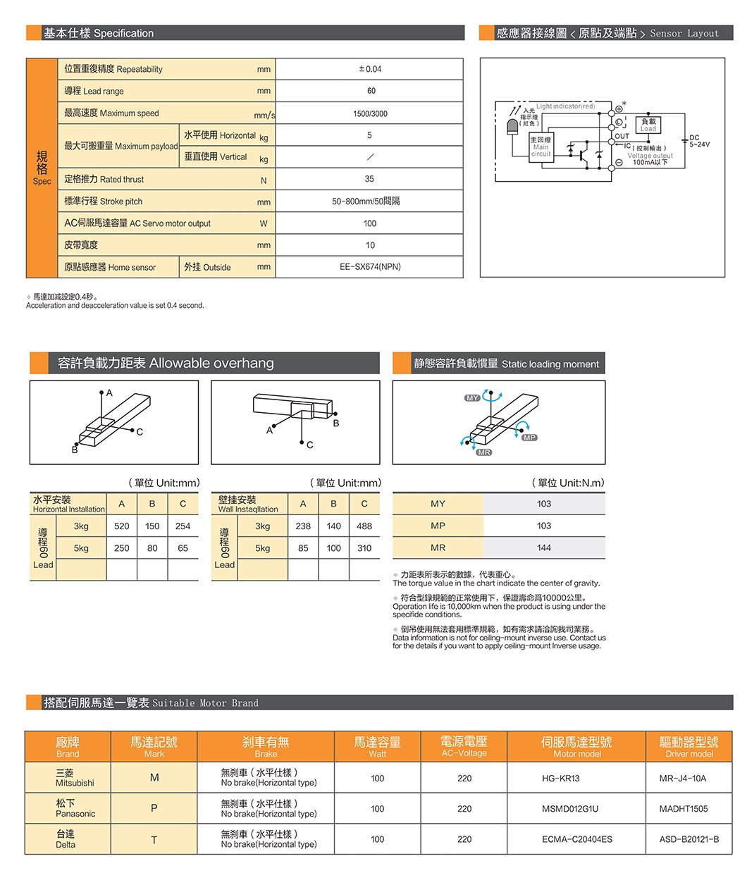 CGB5 轨道内嵌皮带滑台 规格图