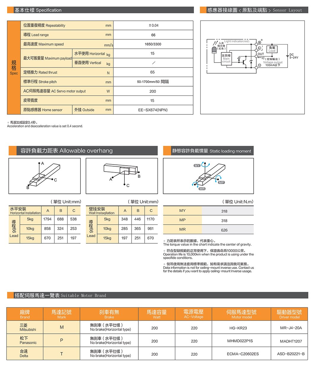 CGB8 轨道内嵌皮带滑台 规格图