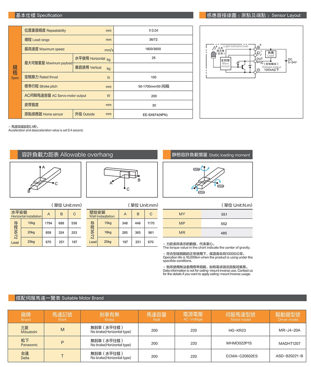 CGB12 轨道内嵌皮带滑台 规格图