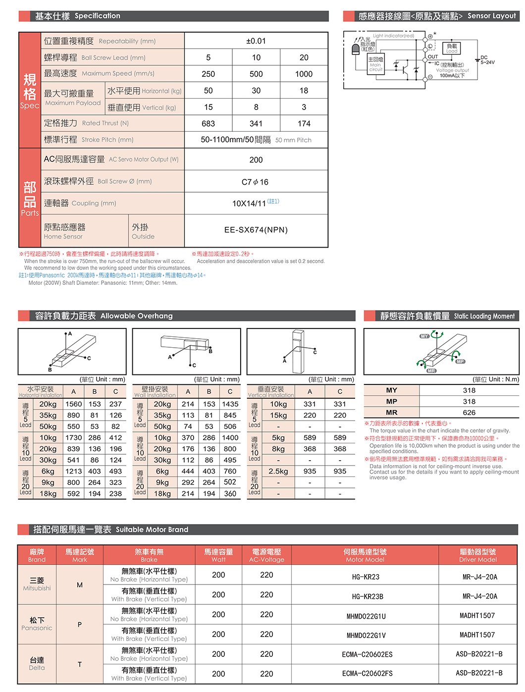 CGH8(发黑） 轨道内嵌螺杆滑台 规格图