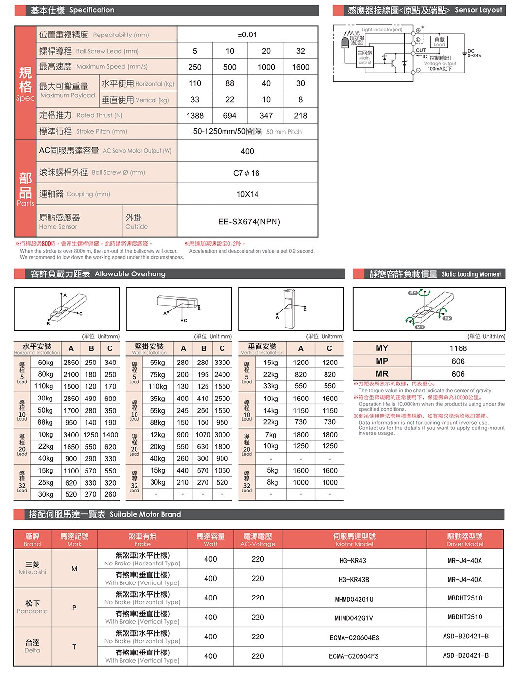 CGH12 轨道内嵌螺杆滑台 规格图