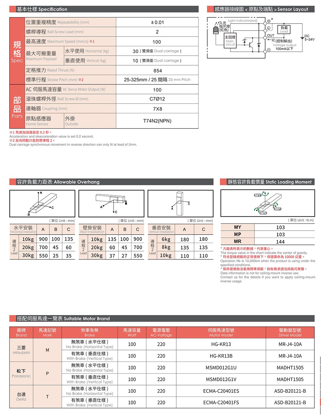 CGH5S 轨道内嵌螺杆滑台 规格图