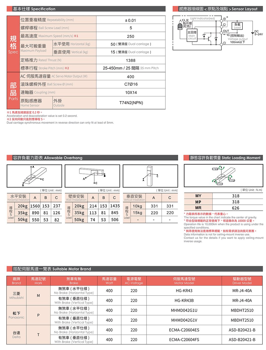 CGH8S 轨道内嵌螺杆滑台 规格图