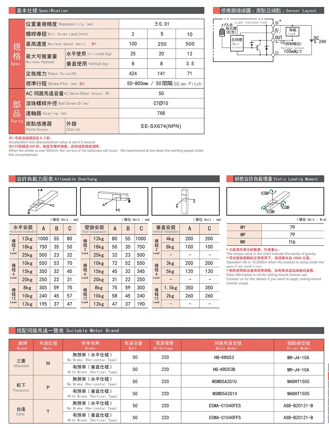 CGH4 轨道内嵌螺杆滑台 规格图