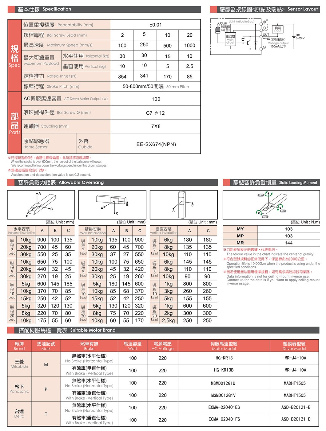 CGH5 轨道内嵌螺杆滑台 规格图