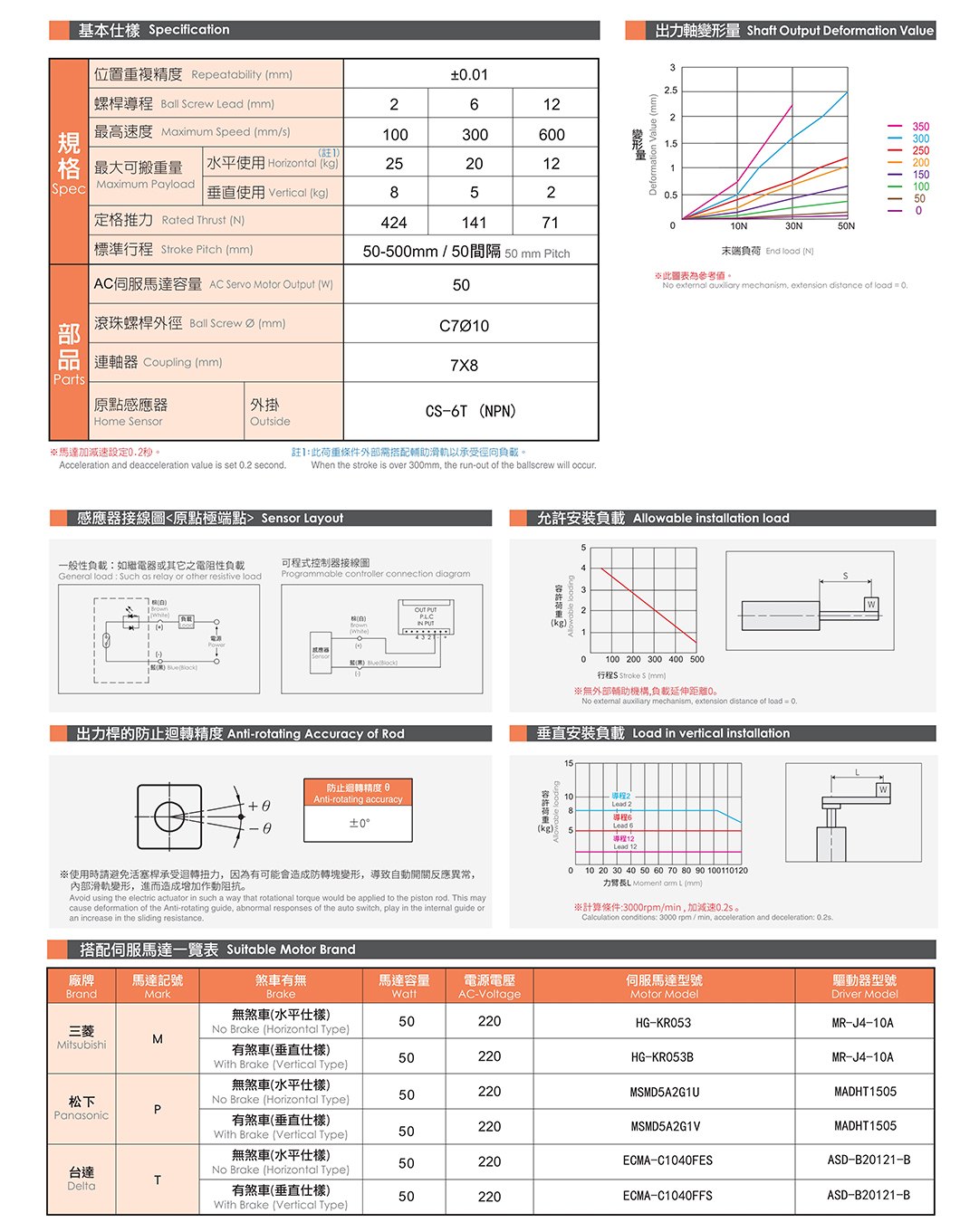 CTY4 推杆式电动缸 规格图