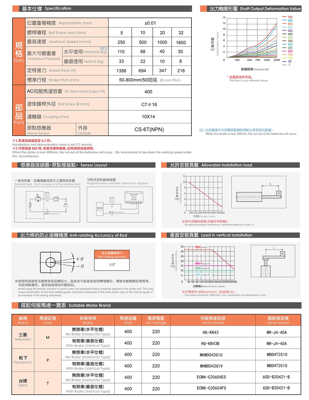 CTY12 推杆式电动缸 规格图