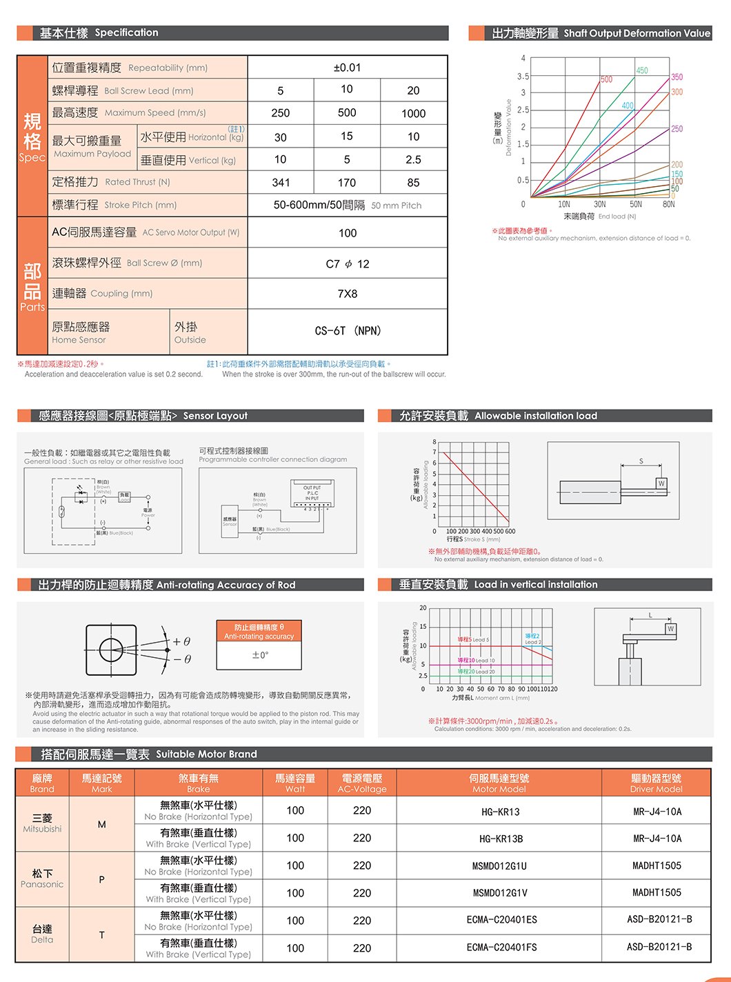 CTY5 推杆式电动缸 规格图