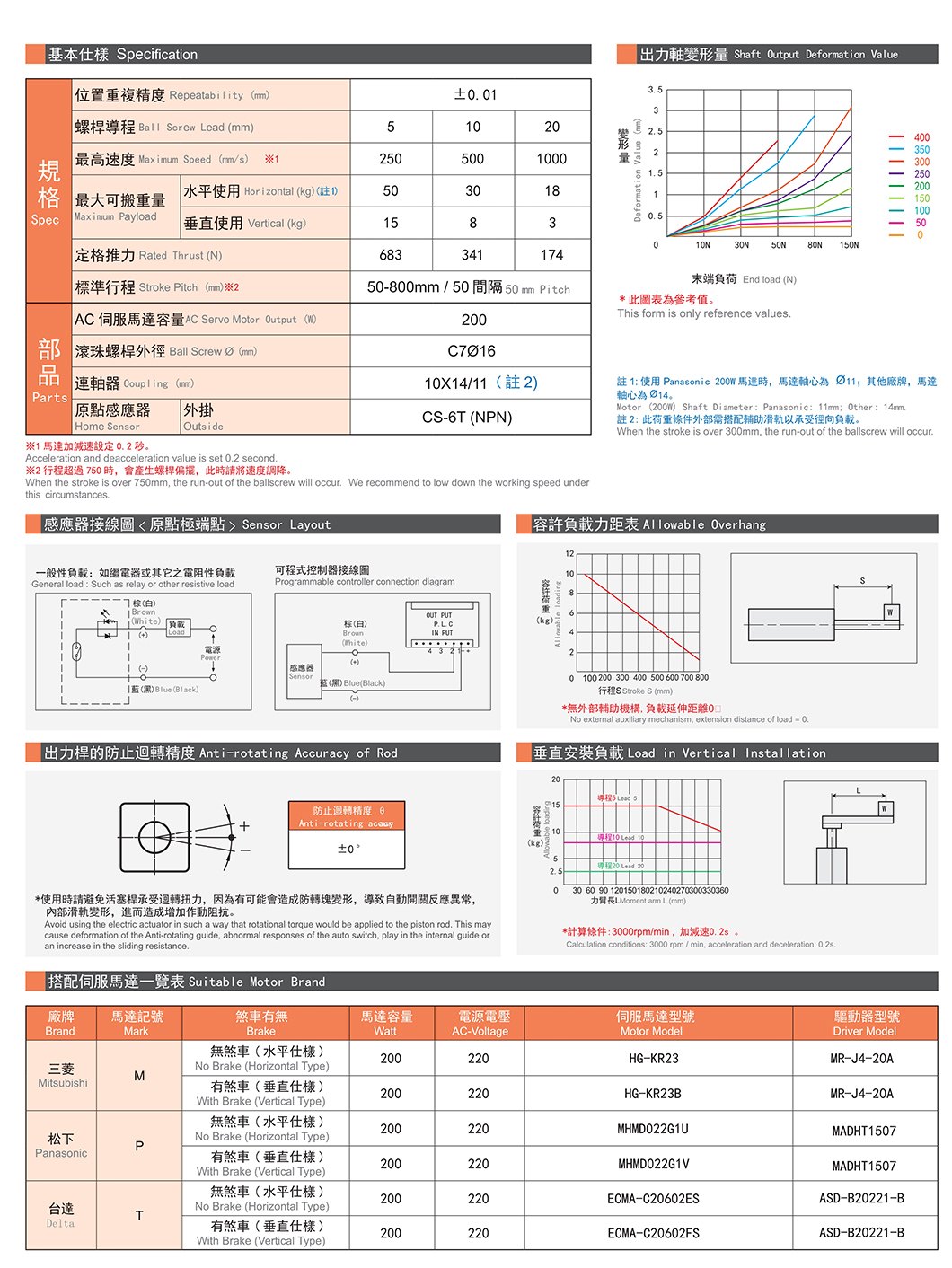 CTY8 推杆式电动缸 规格图