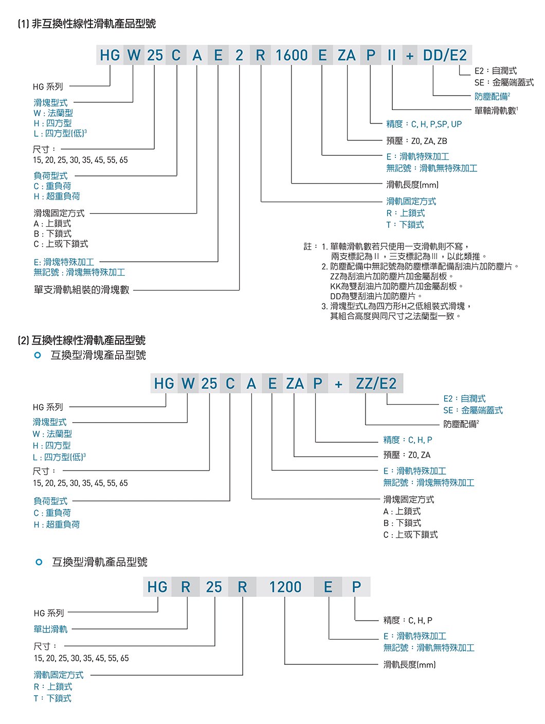 HG系列 线性导轨｜4