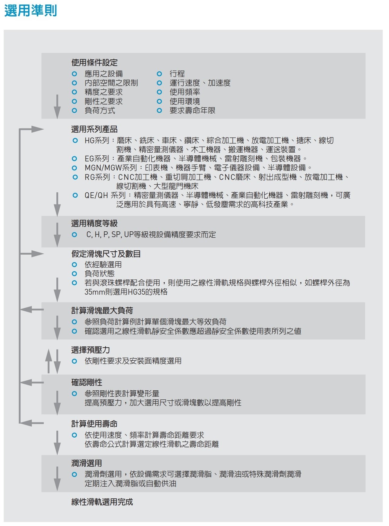 HG系列 线性导轨｜4 规格图