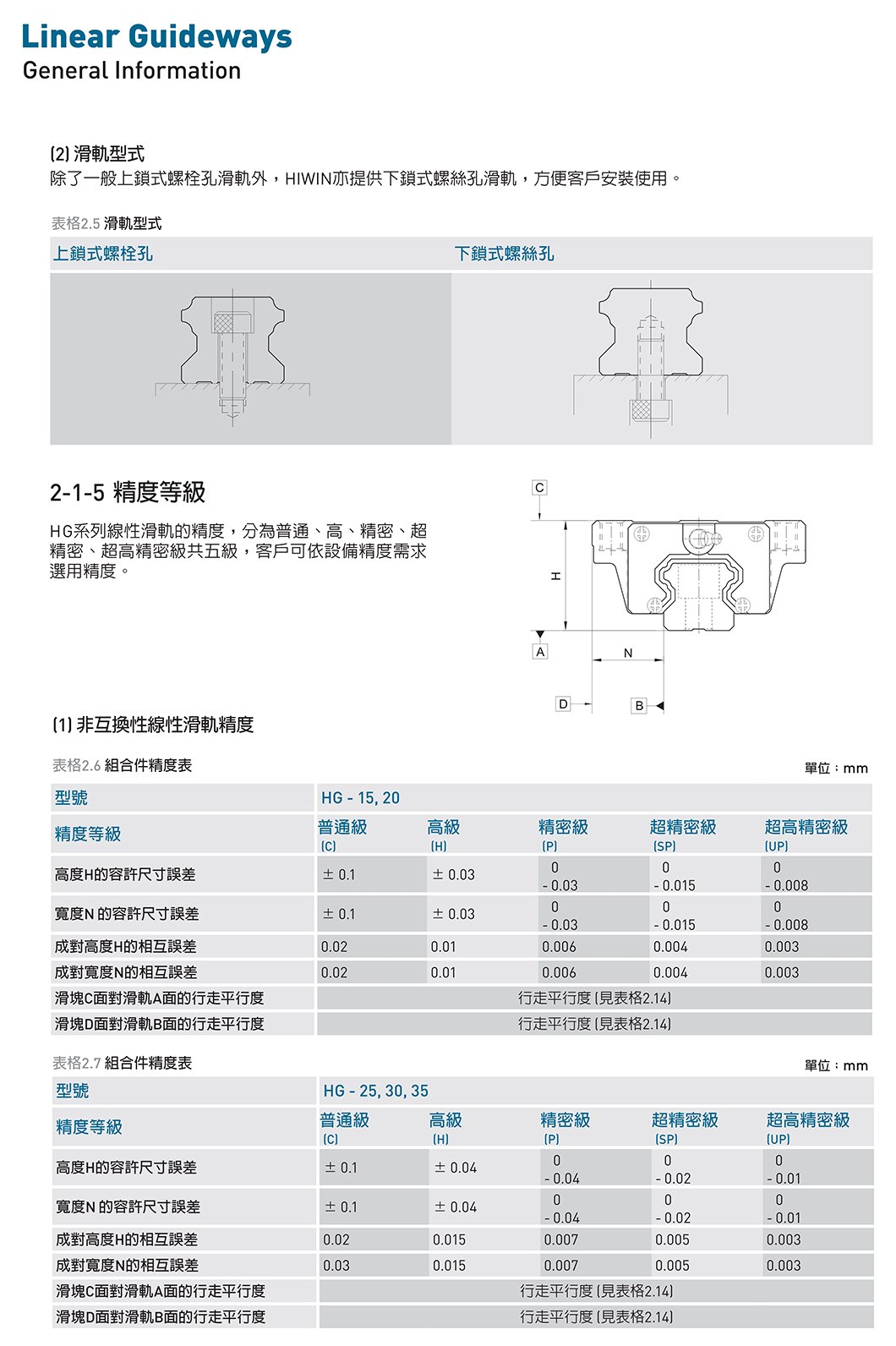 HG系列 线性导轨｜4 规格图