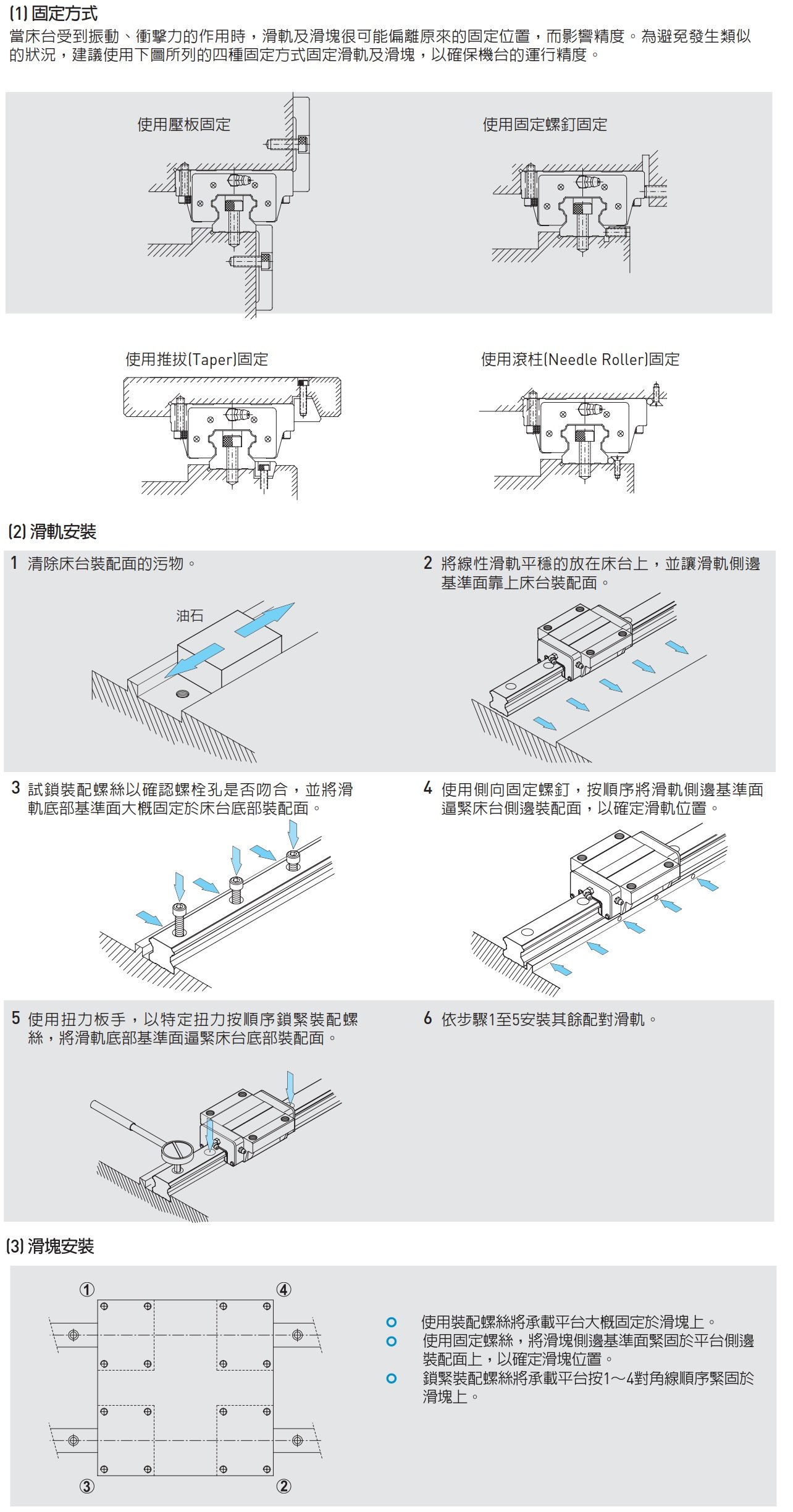 HG系列 线性导轨｜4 规格图