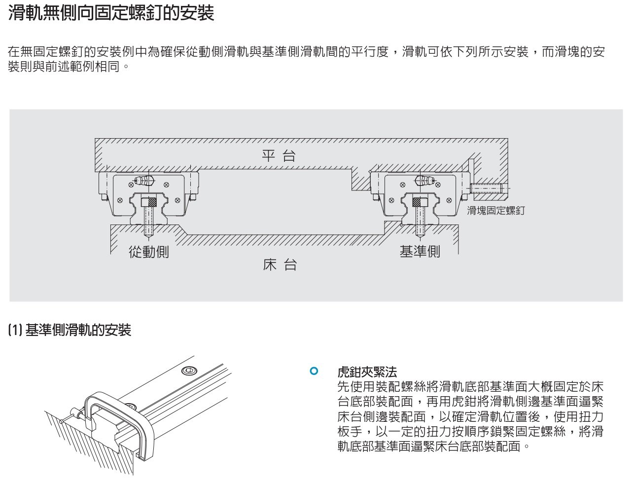 HG系列 线性导轨｜4 规格图