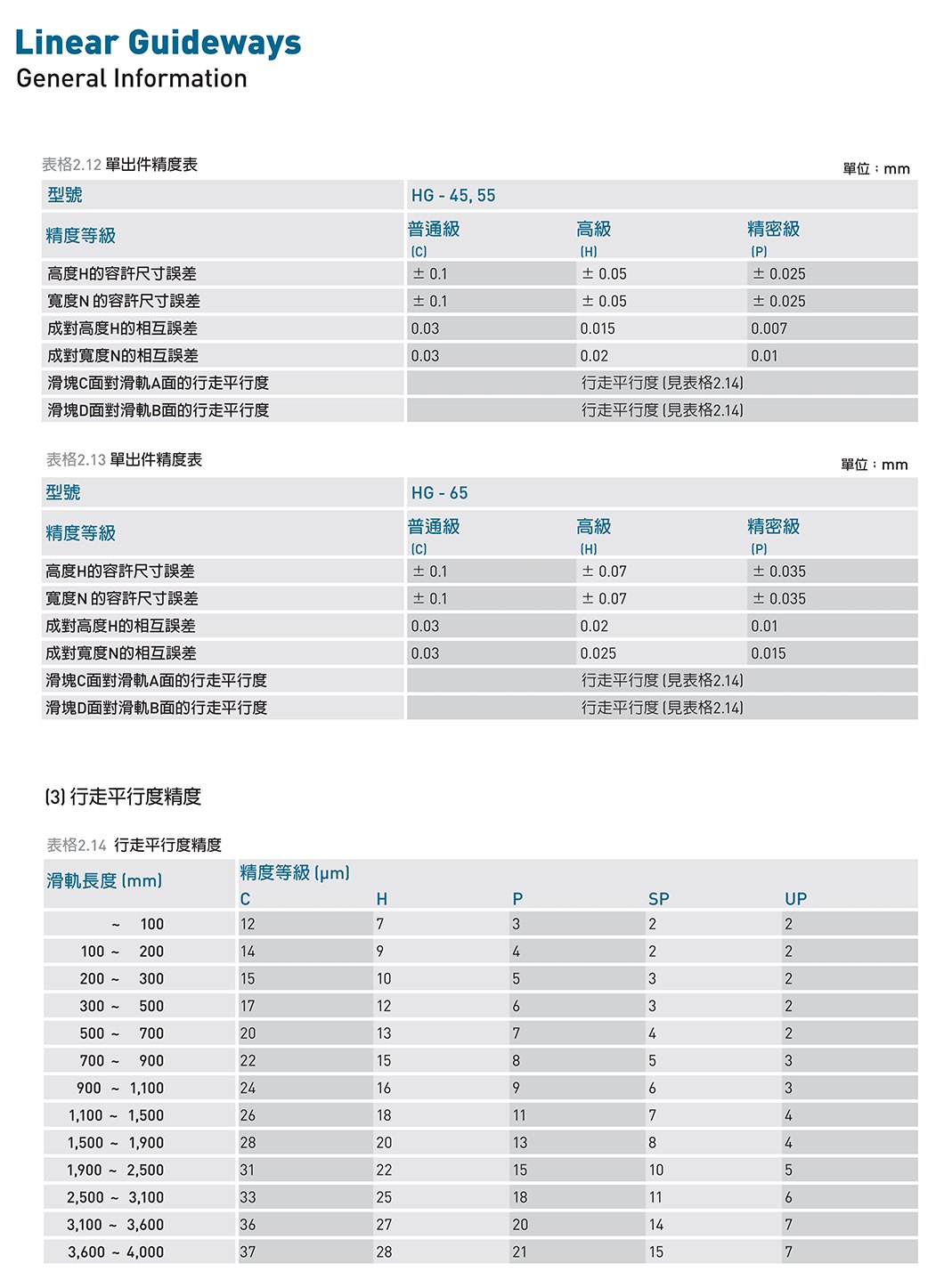 HG系列 线性导轨｜4 规格图