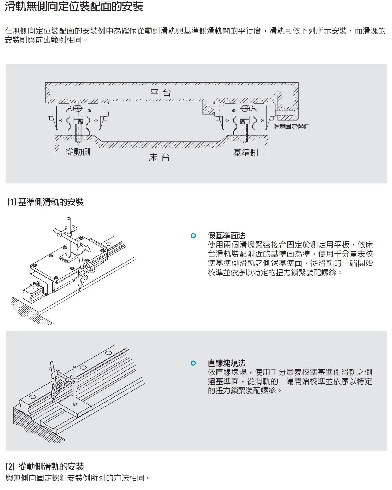 HG系列 线性导轨｜4 规格图
