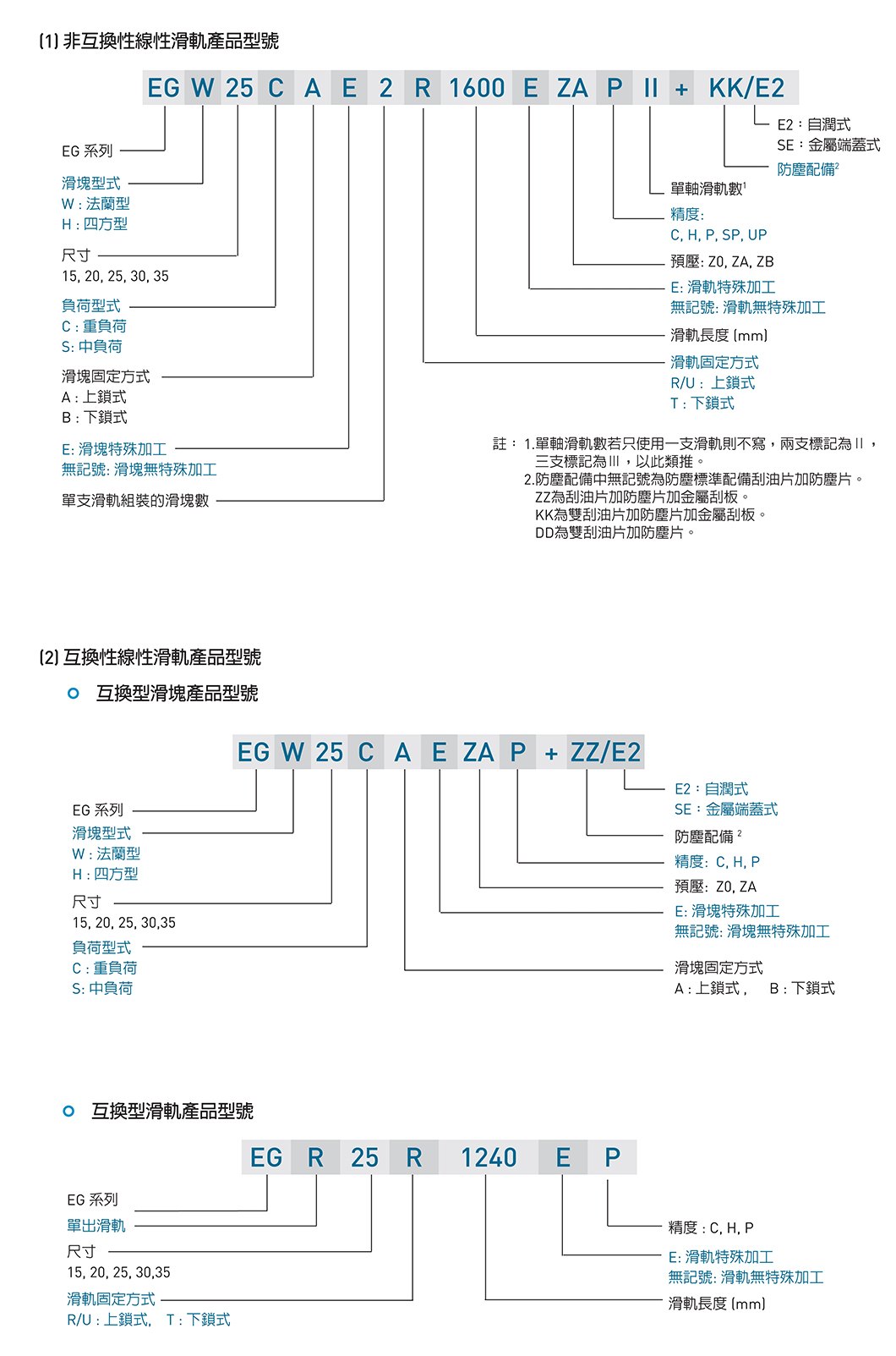 EG系列 线性导轨｜4 规格图