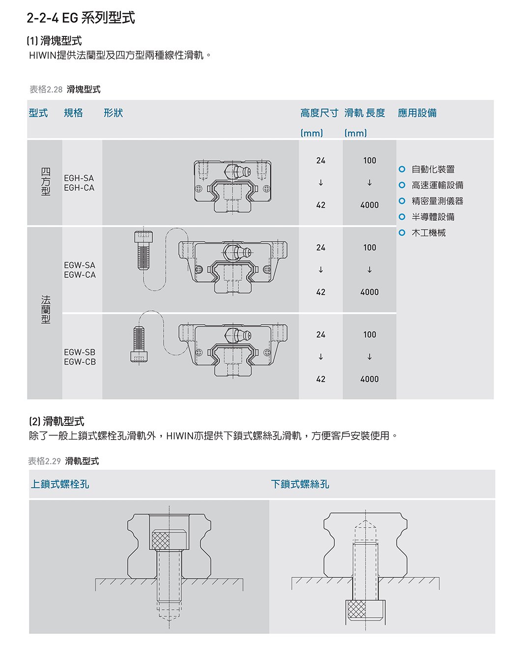 EG系列 线性导轨｜4 规格图