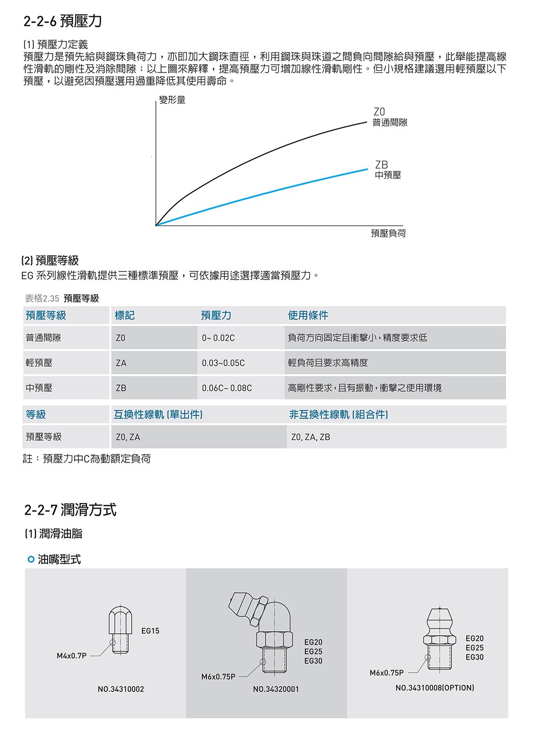 EG系列 线性导轨｜4 规格图