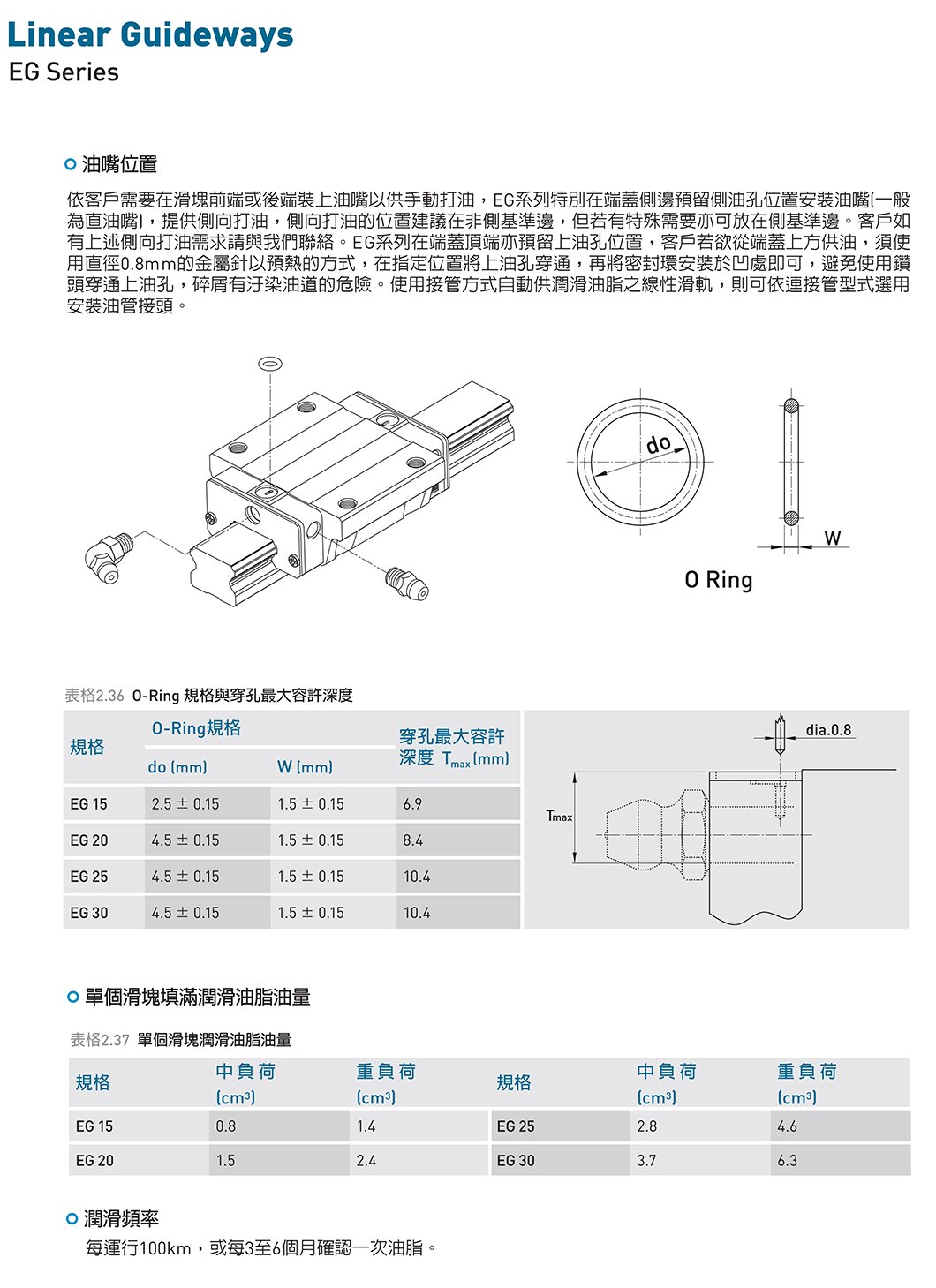EG系列 线性导轨｜4 规格图