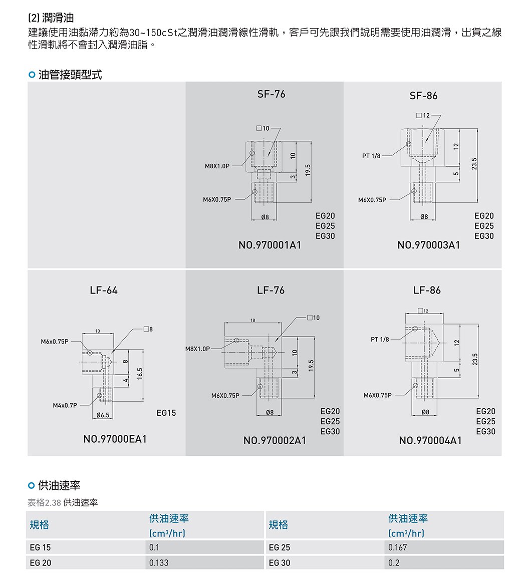 EG系列 线性导轨｜4 规格图