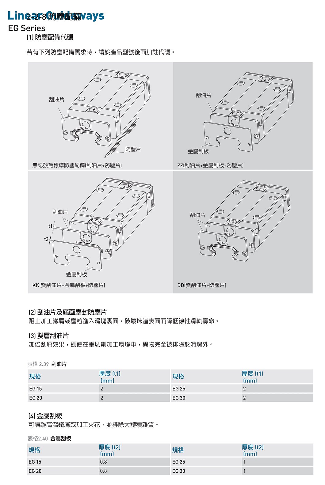 EG系列 线性导轨｜4 规格图