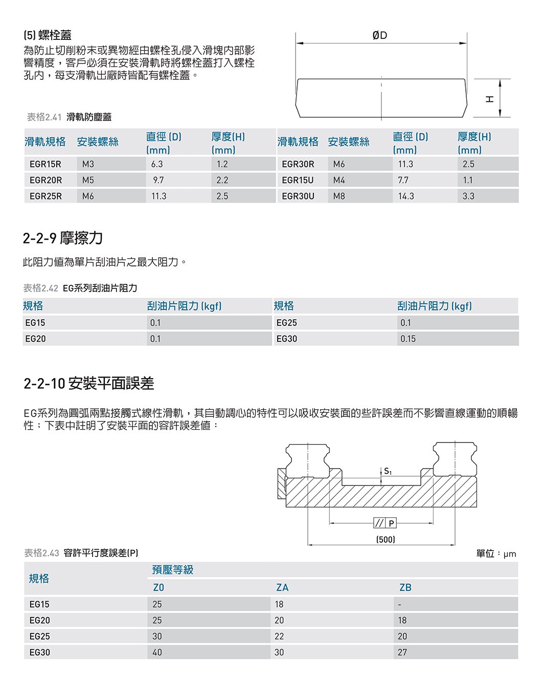 EG系列 线性导轨｜4 规格图
