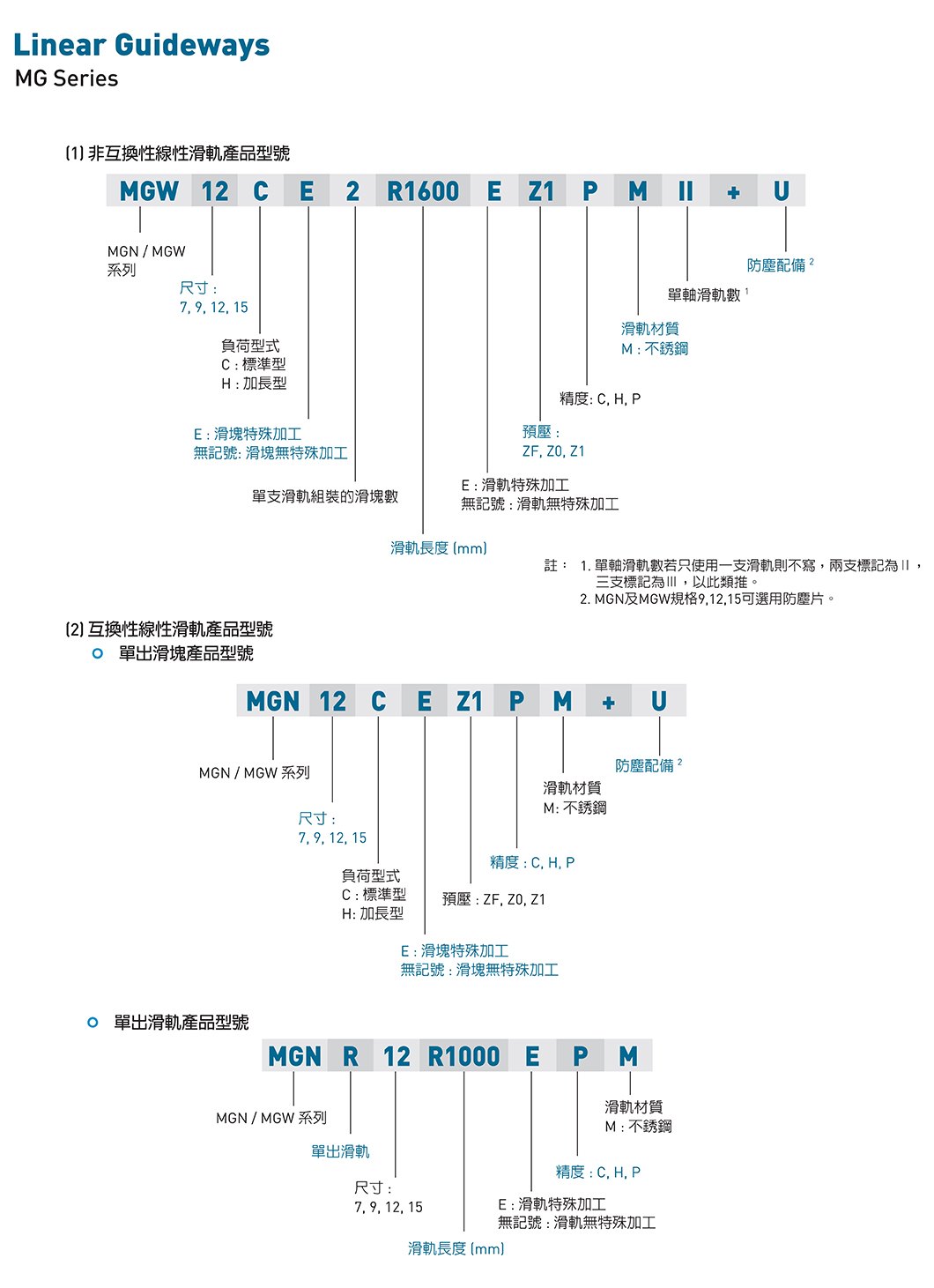 MGN系列 线性导轨｜4 规格图
