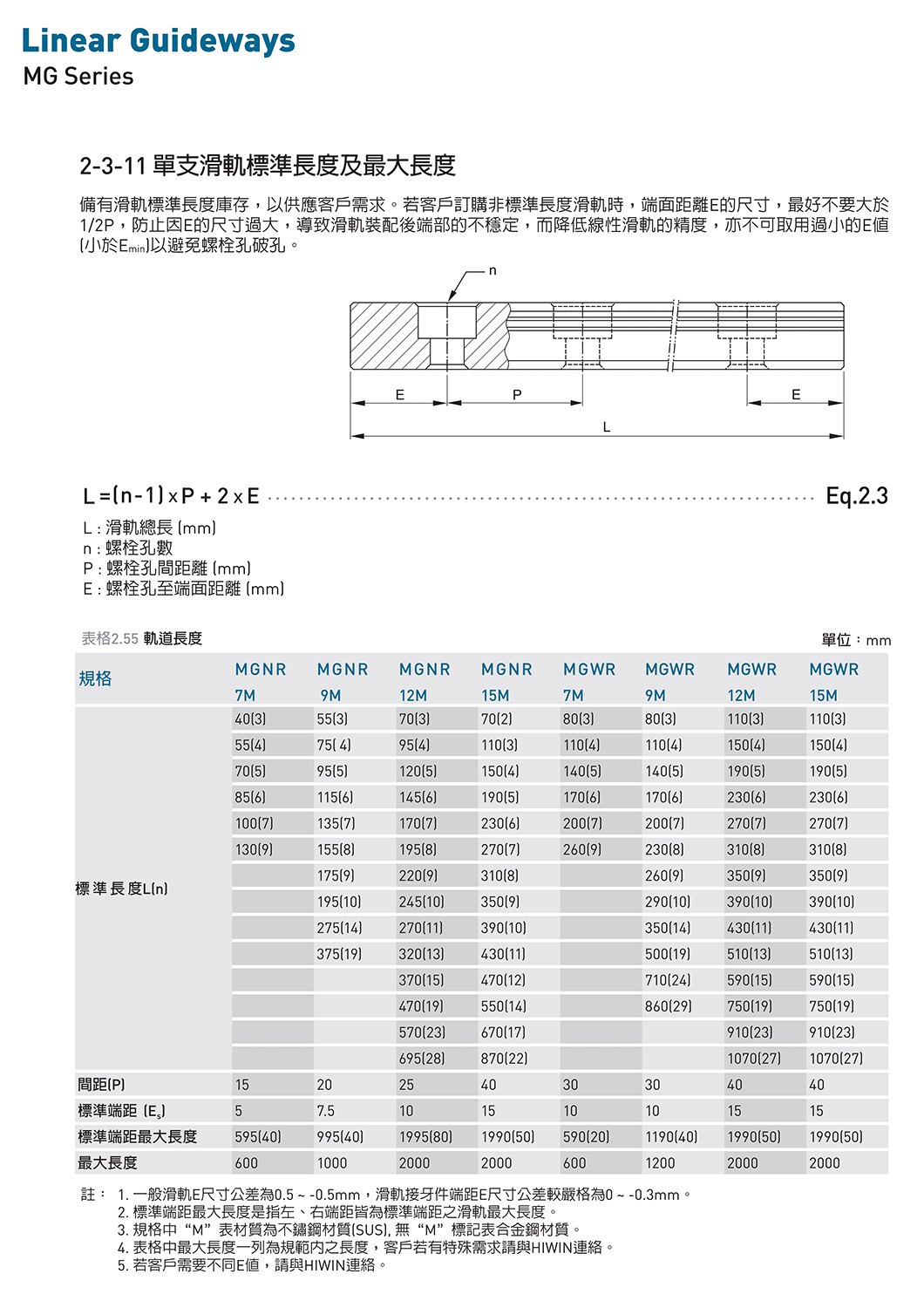 MGN系列 线性导轨｜4 规格图
