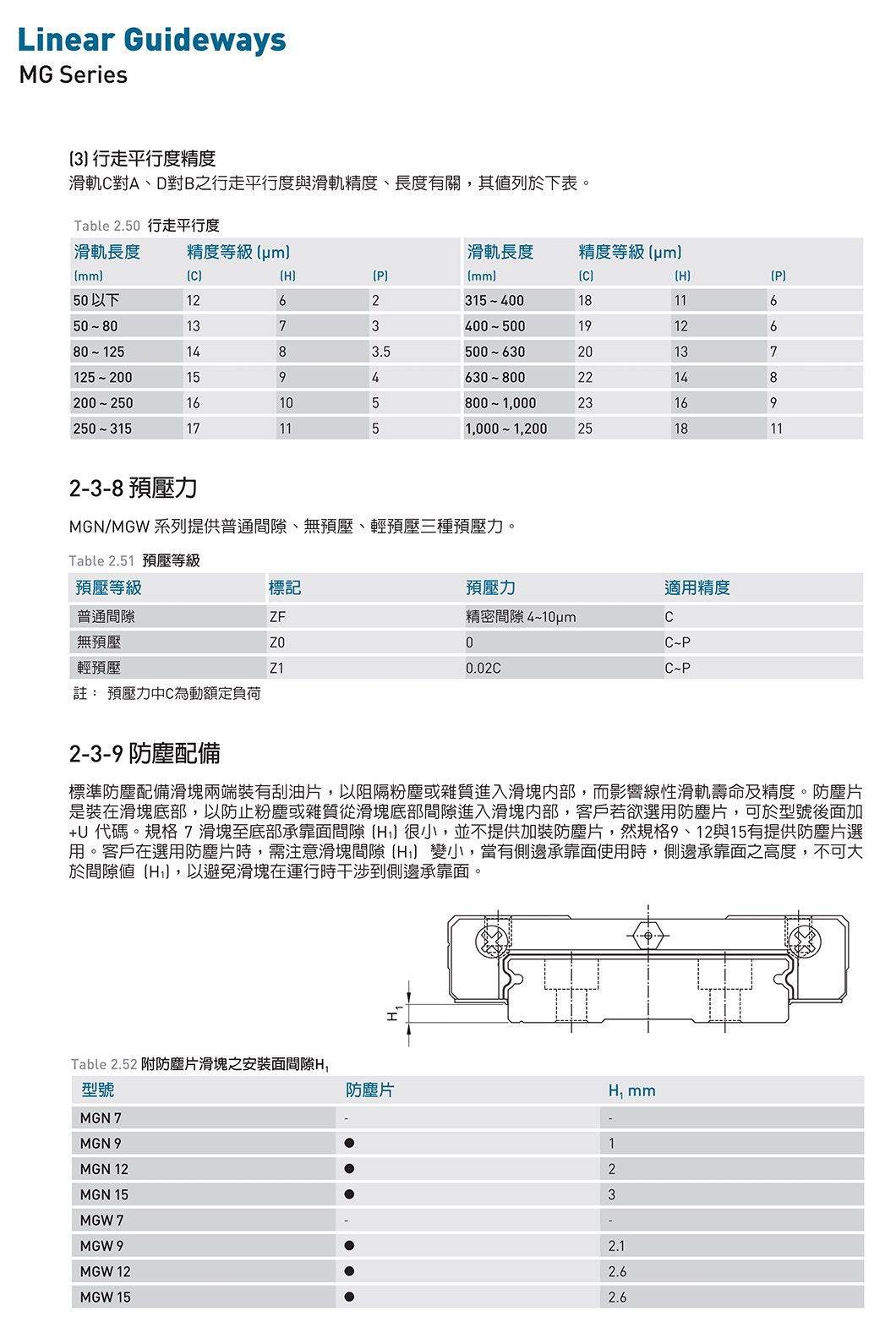 MGW系列 线性导轨｜4 规格图