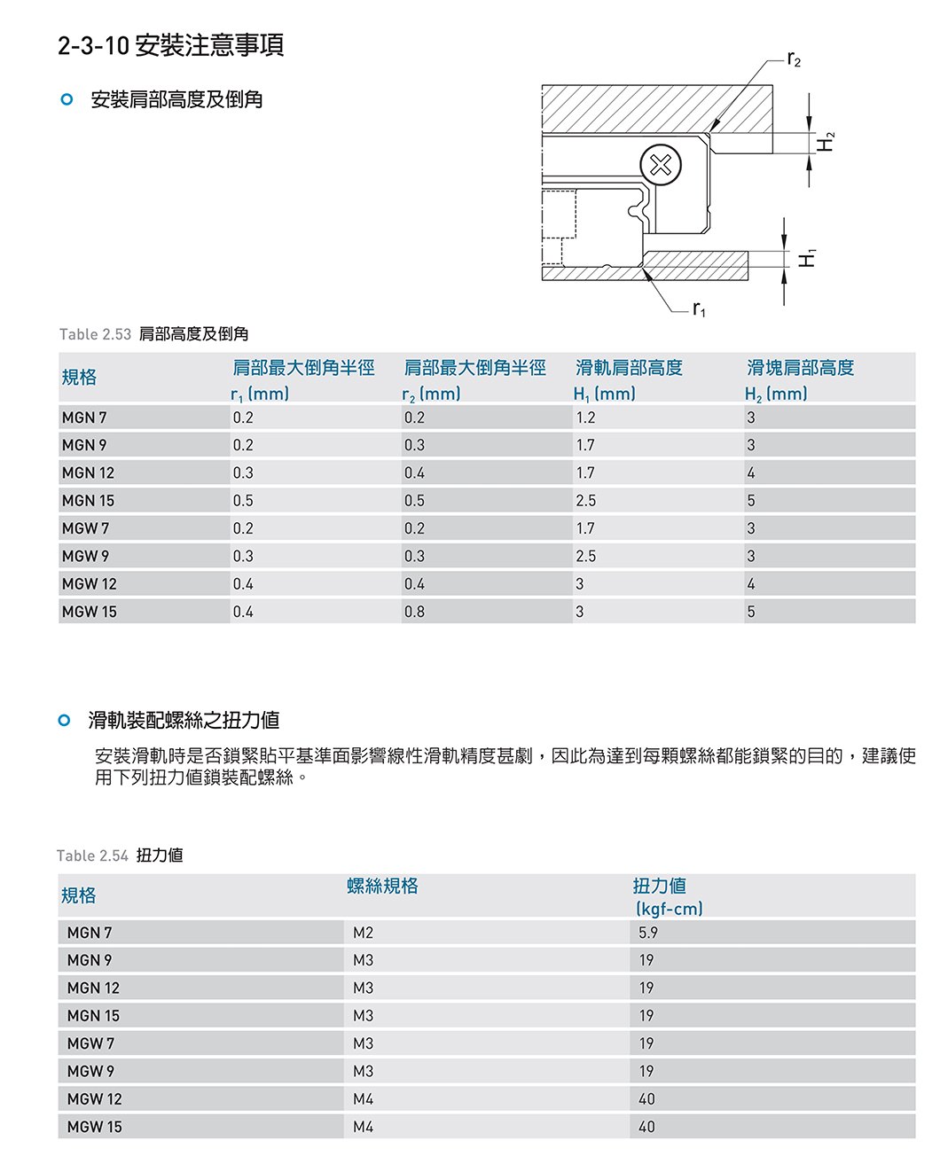 MGW系列 线性导轨｜4 规格图