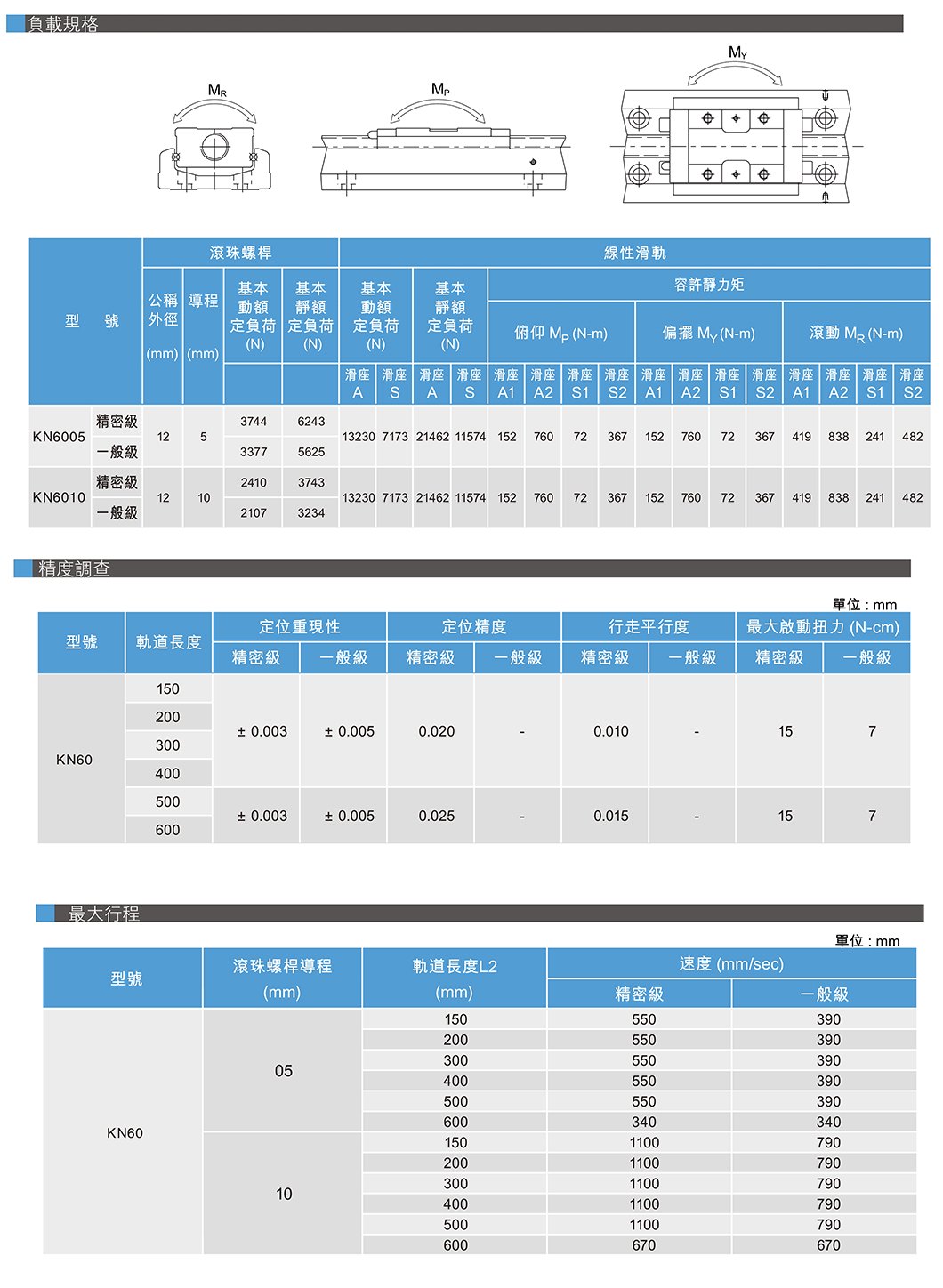 KN60 钢基型螺杆滑台 规格图