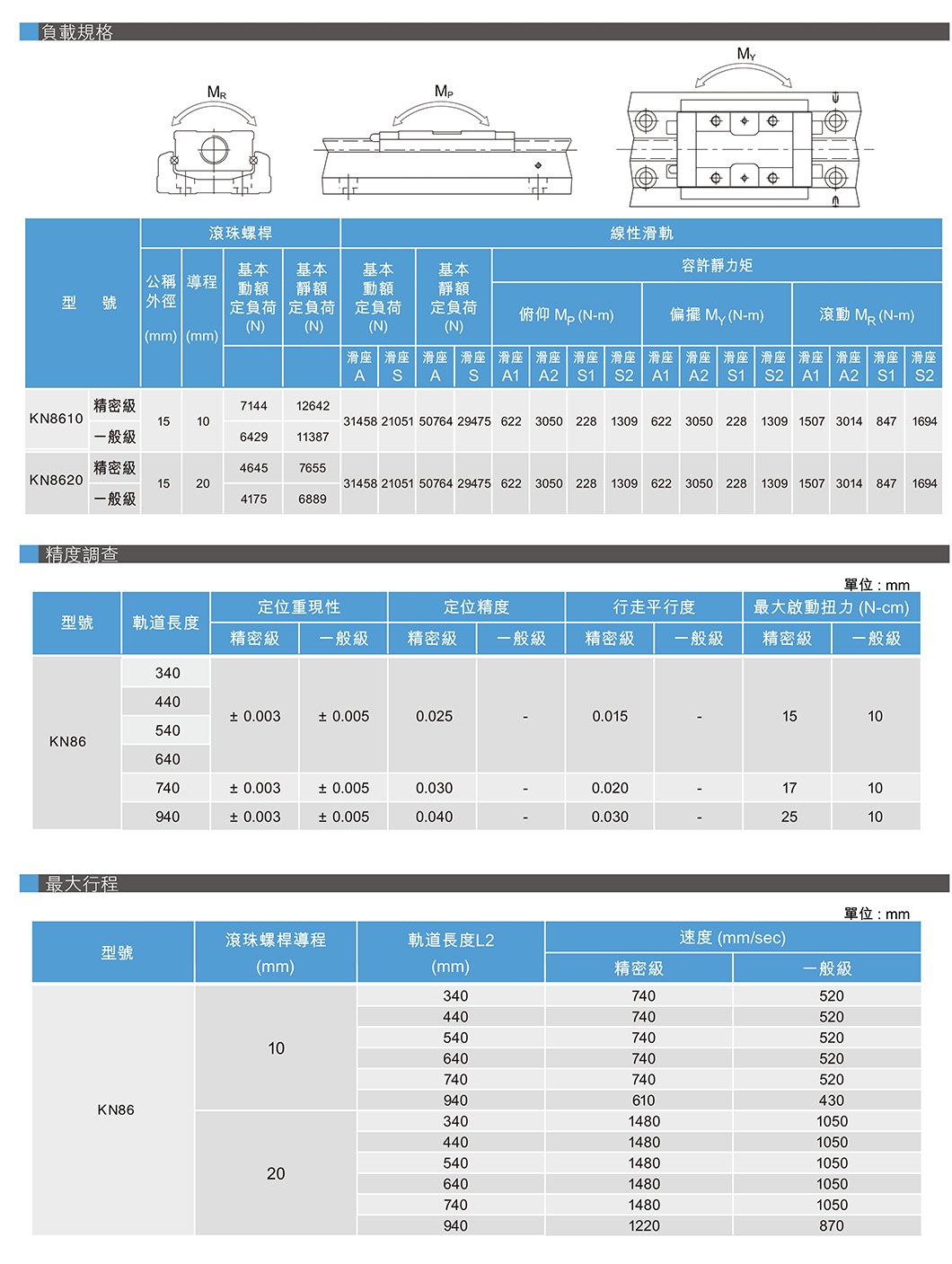 KN86 钢基型螺杆滑台 规格图