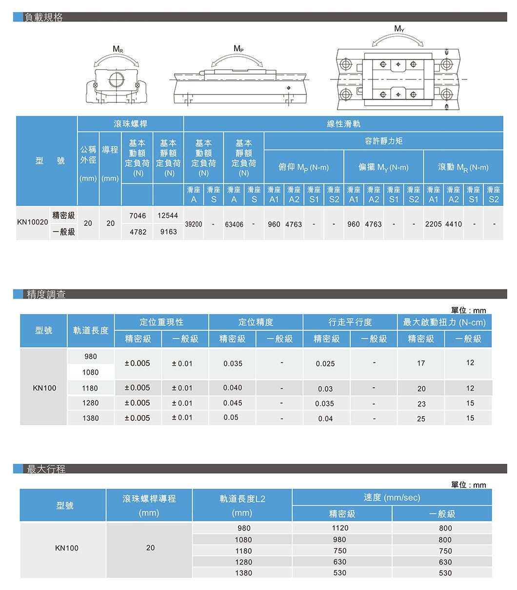 KN100 钢基型螺杆滑台 规格图