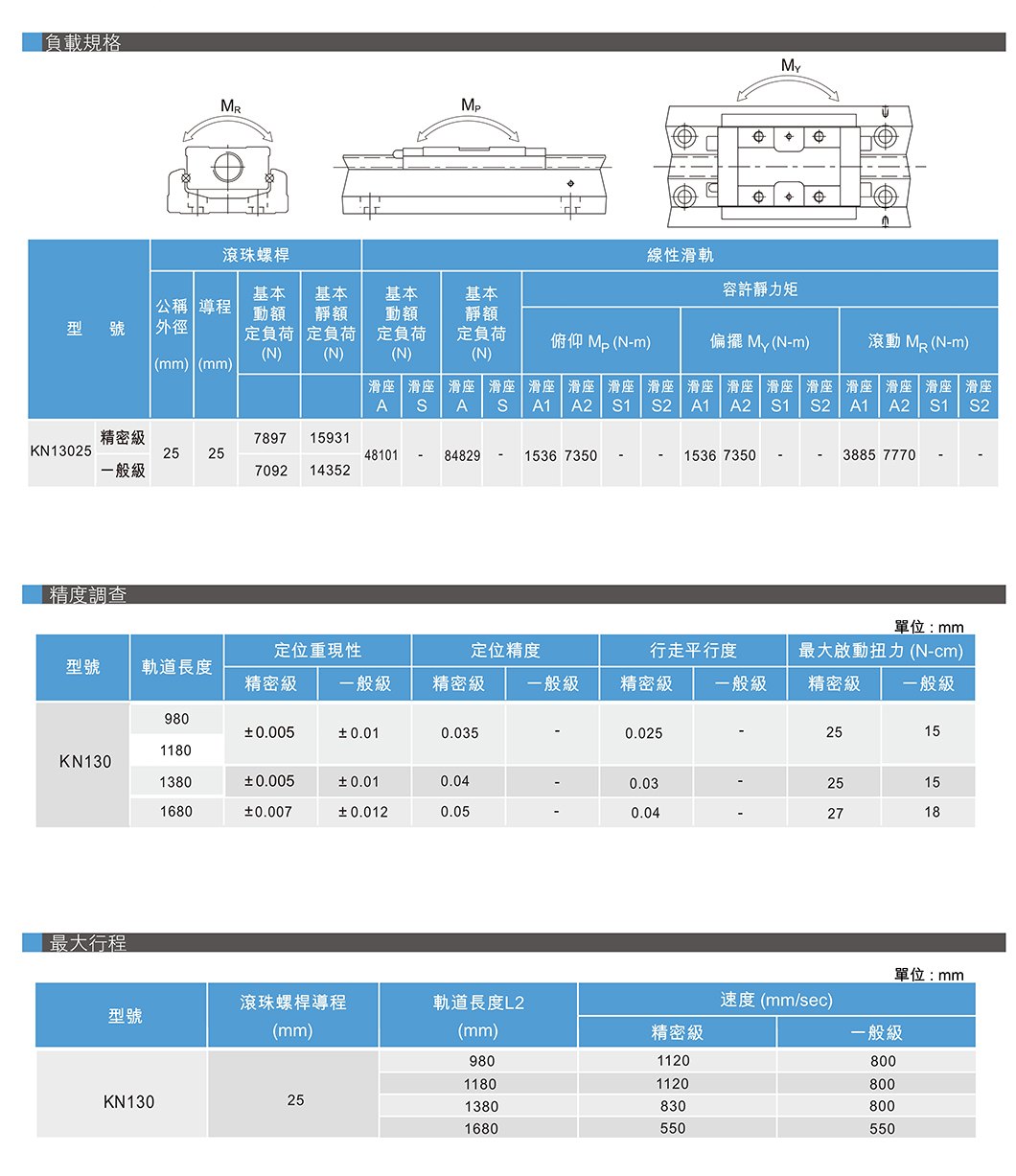 KN130 钢基型螺杆滑台 规格图