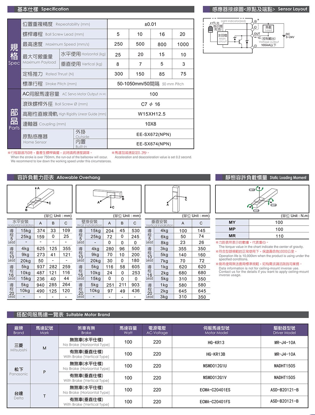 NC80 标准螺杆滑台 规格图