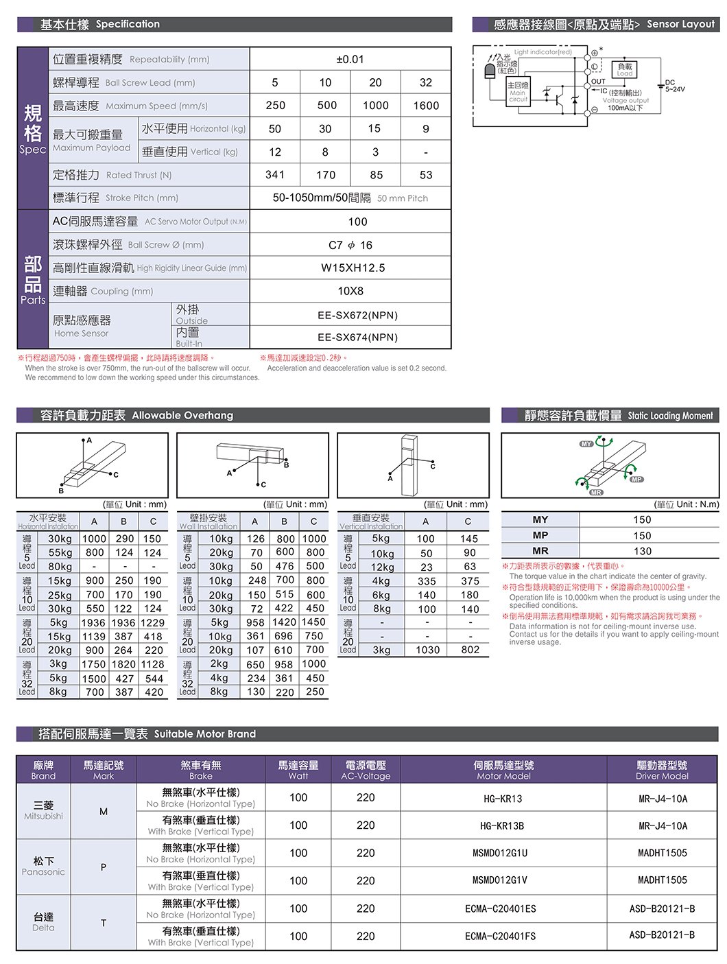 NC100 标准螺杆滑台 规格图