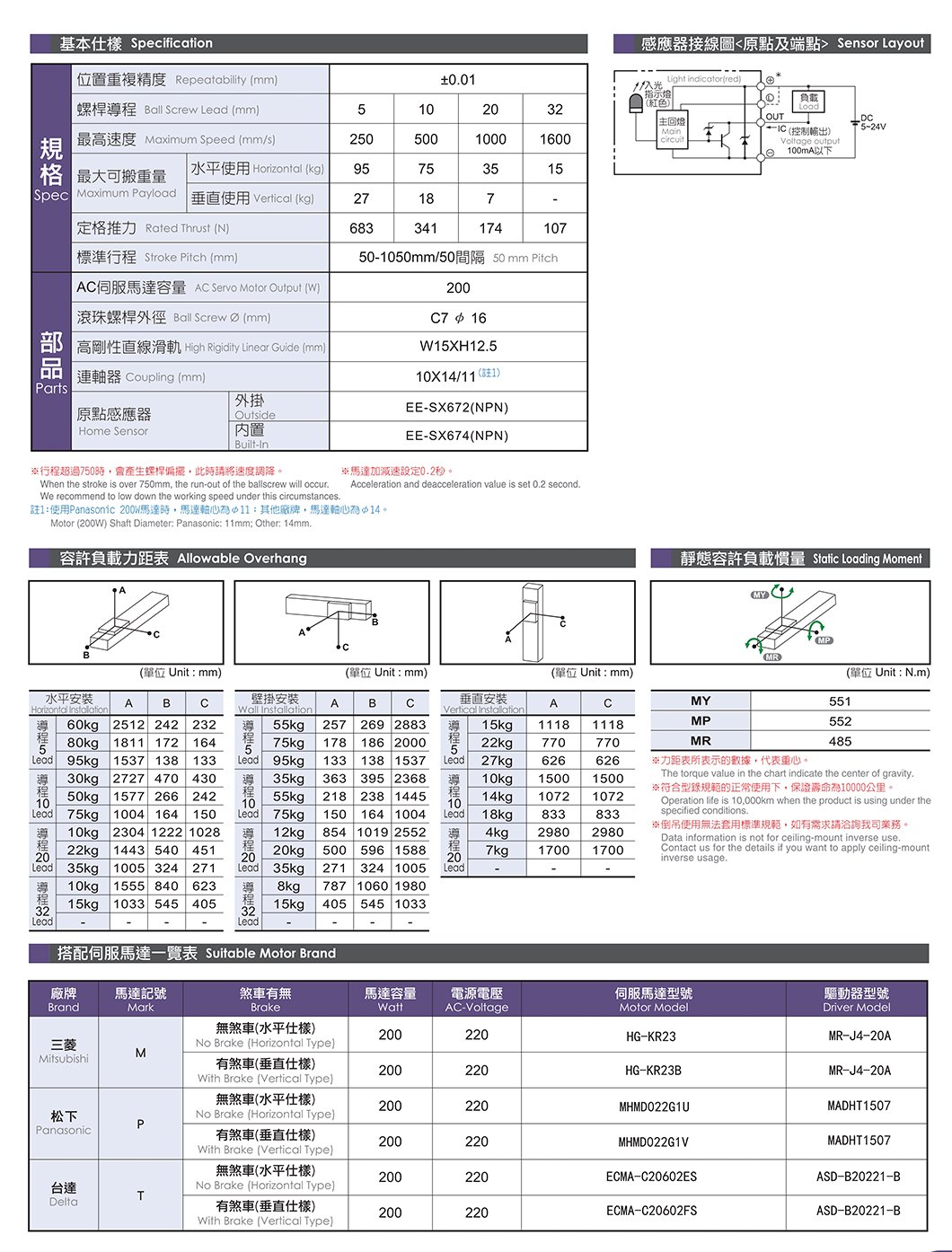 NC120 标准螺杆滑台 规格图