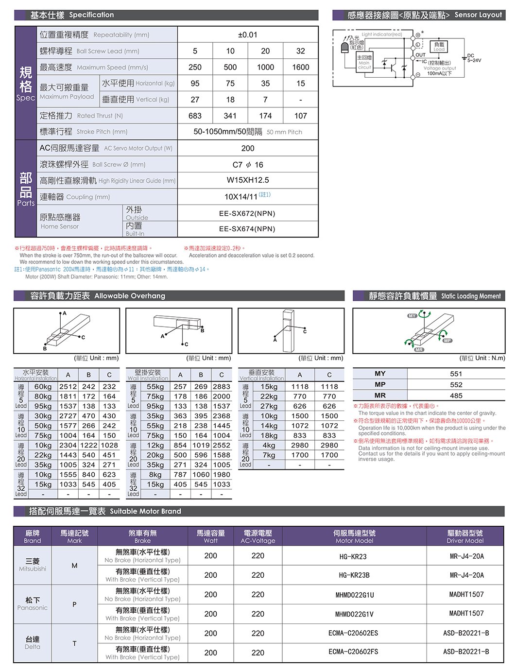 NC130 标准螺杆滑台 规格图