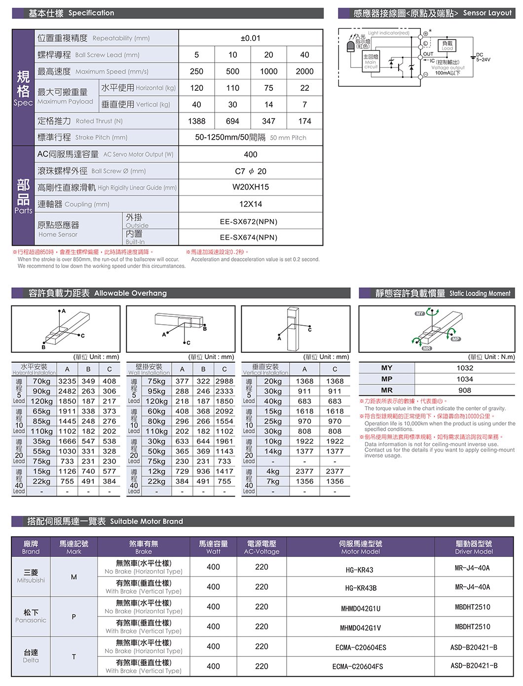 NC170 标准螺杆滑台 规格图