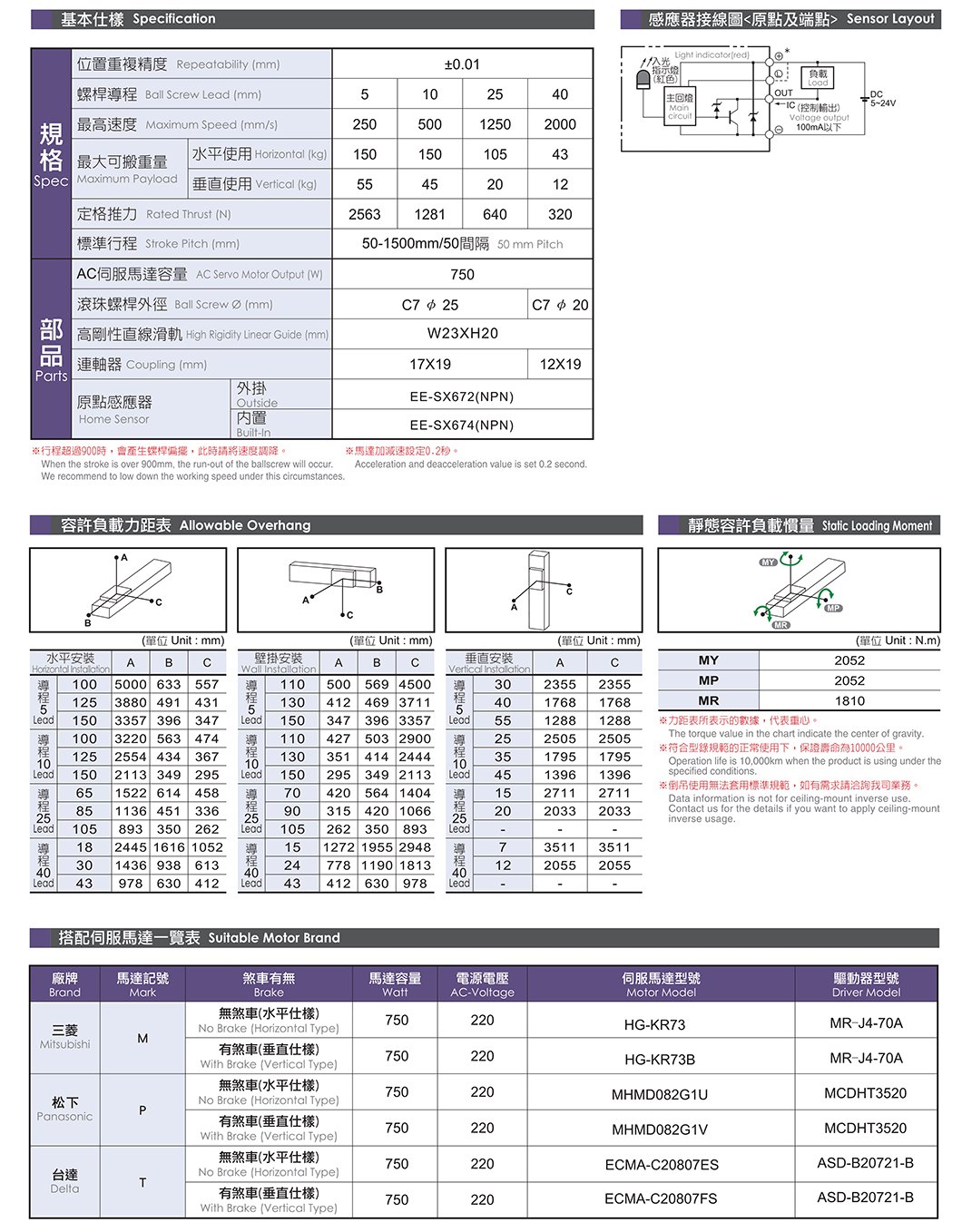 NC220 标准螺杆滑台 规格图