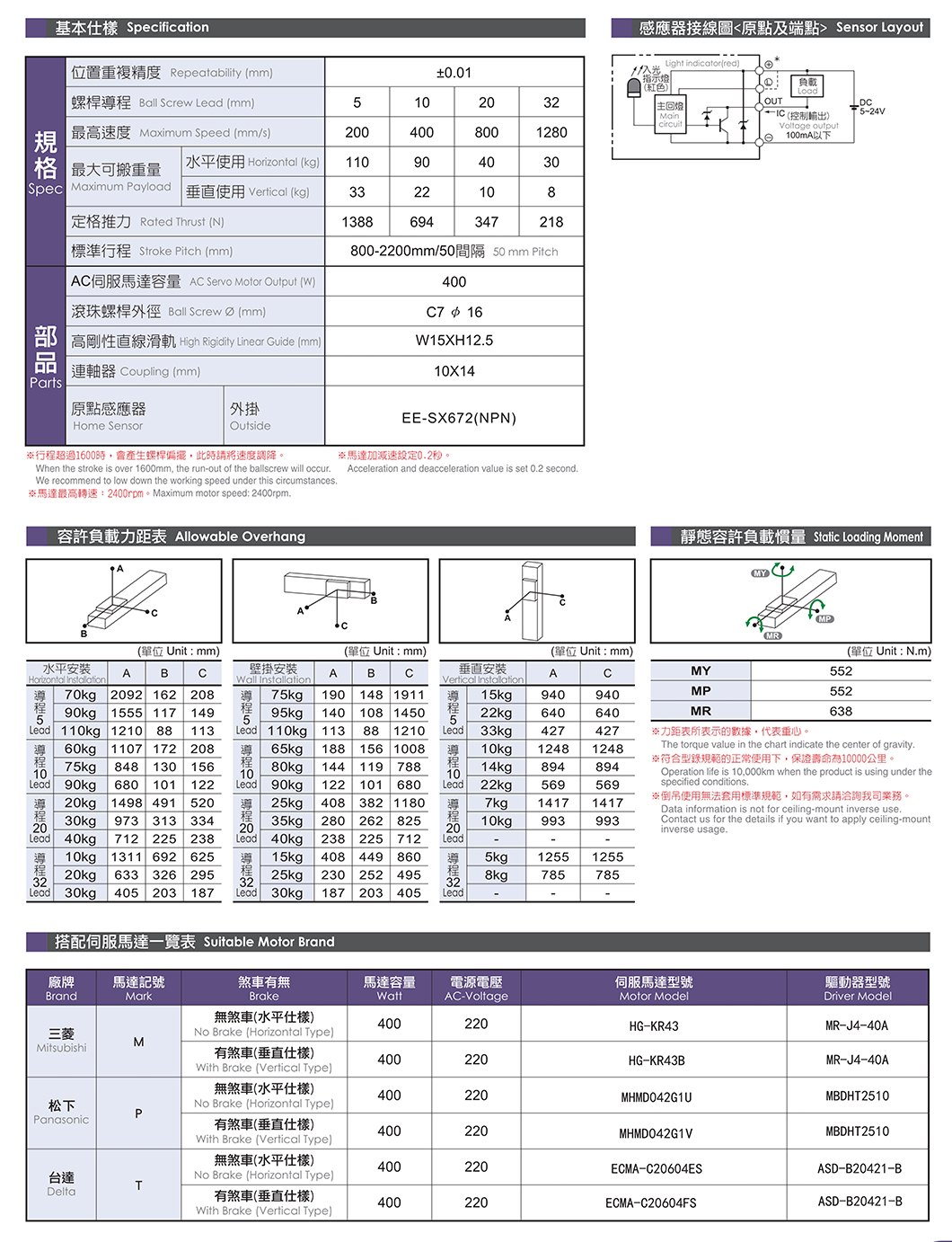NC170M 标准螺杆滑台 规格图