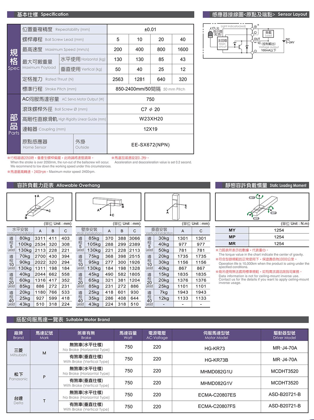 NC220M 标准螺杆滑台 规格图