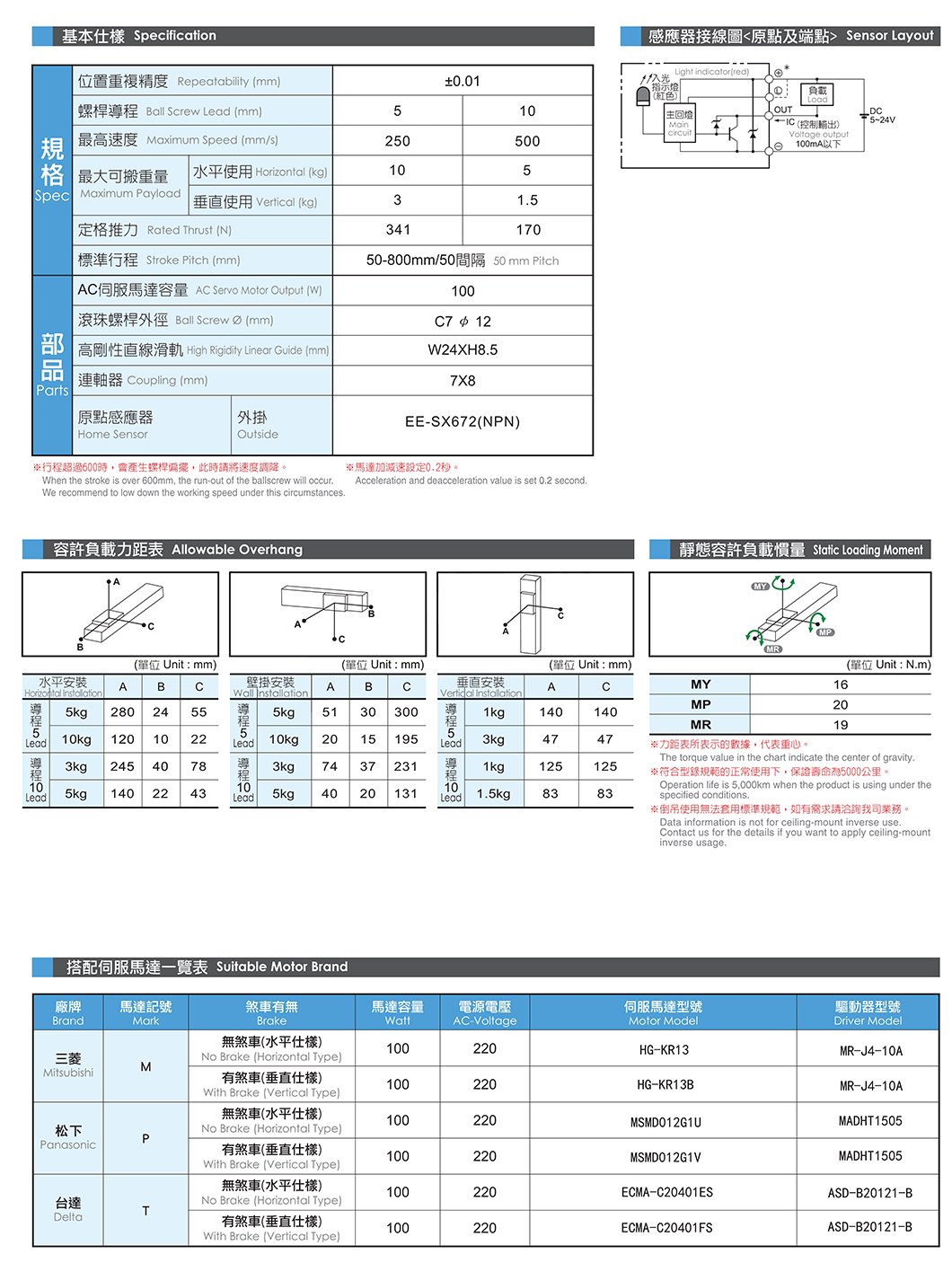 NF50 无尘螺杆滑台 规格图