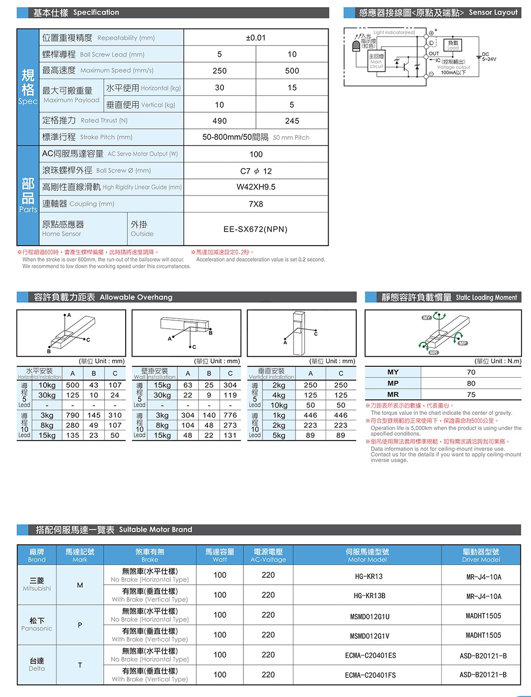NF65 无尘螺杆滑台 规格图