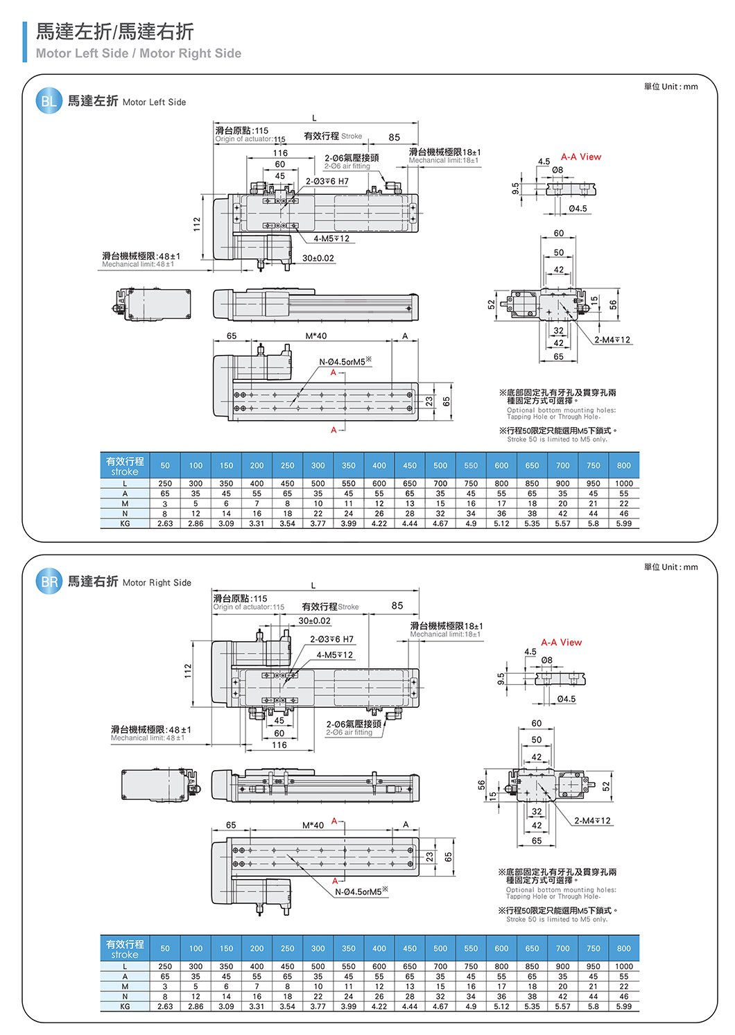 NF65 无尘螺杆滑台 规格图