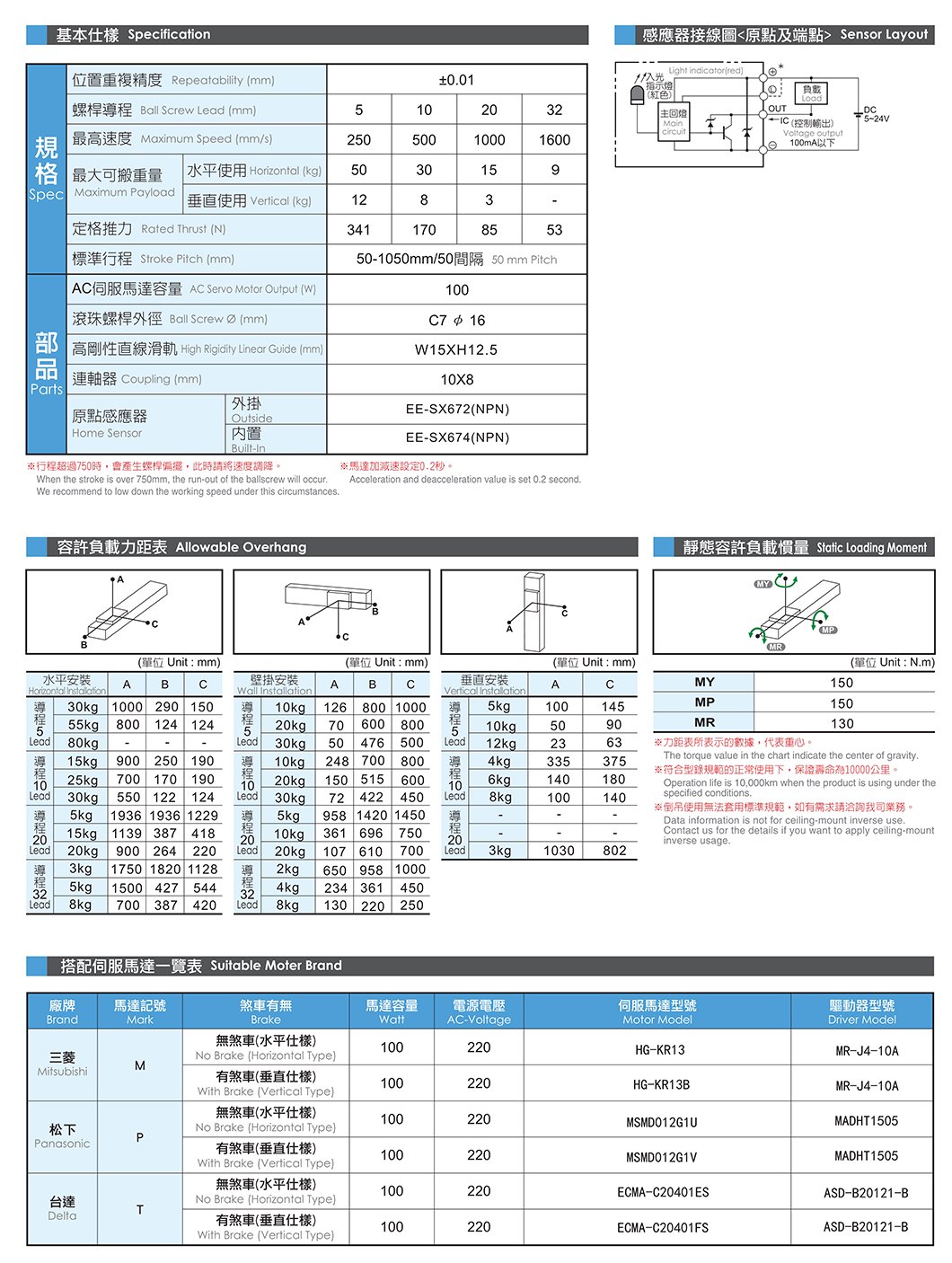 NF100 无尘螺杆滑台 规格图