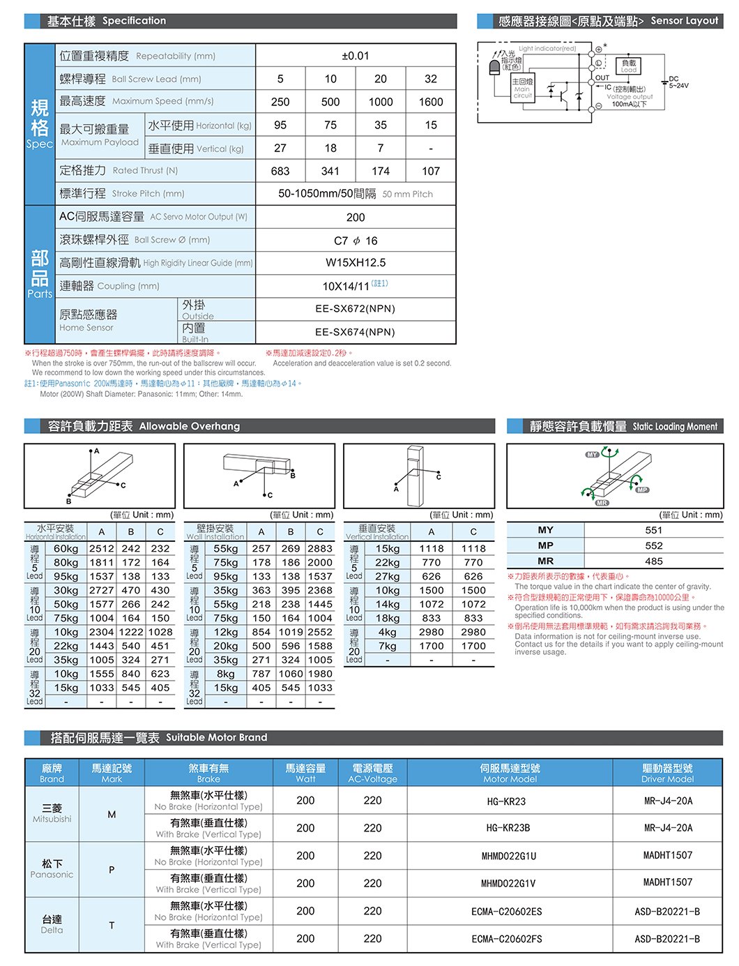 NF130 无尘螺杆滑台 规格图