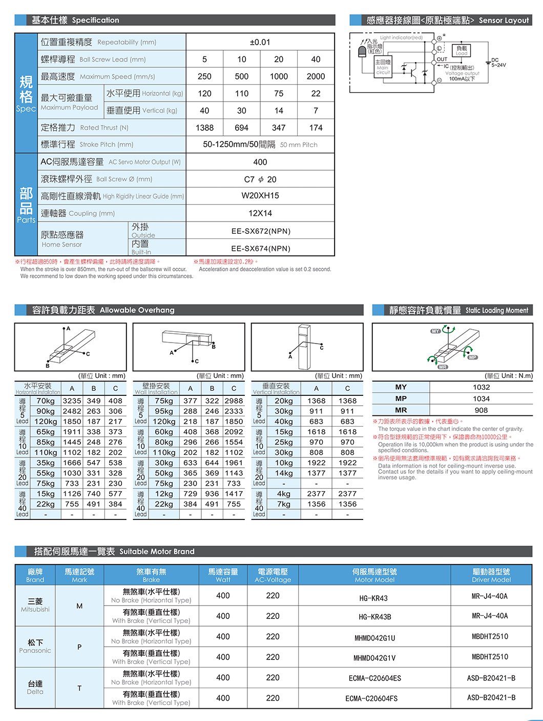 NF170 无尘螺杆滑台 规格图