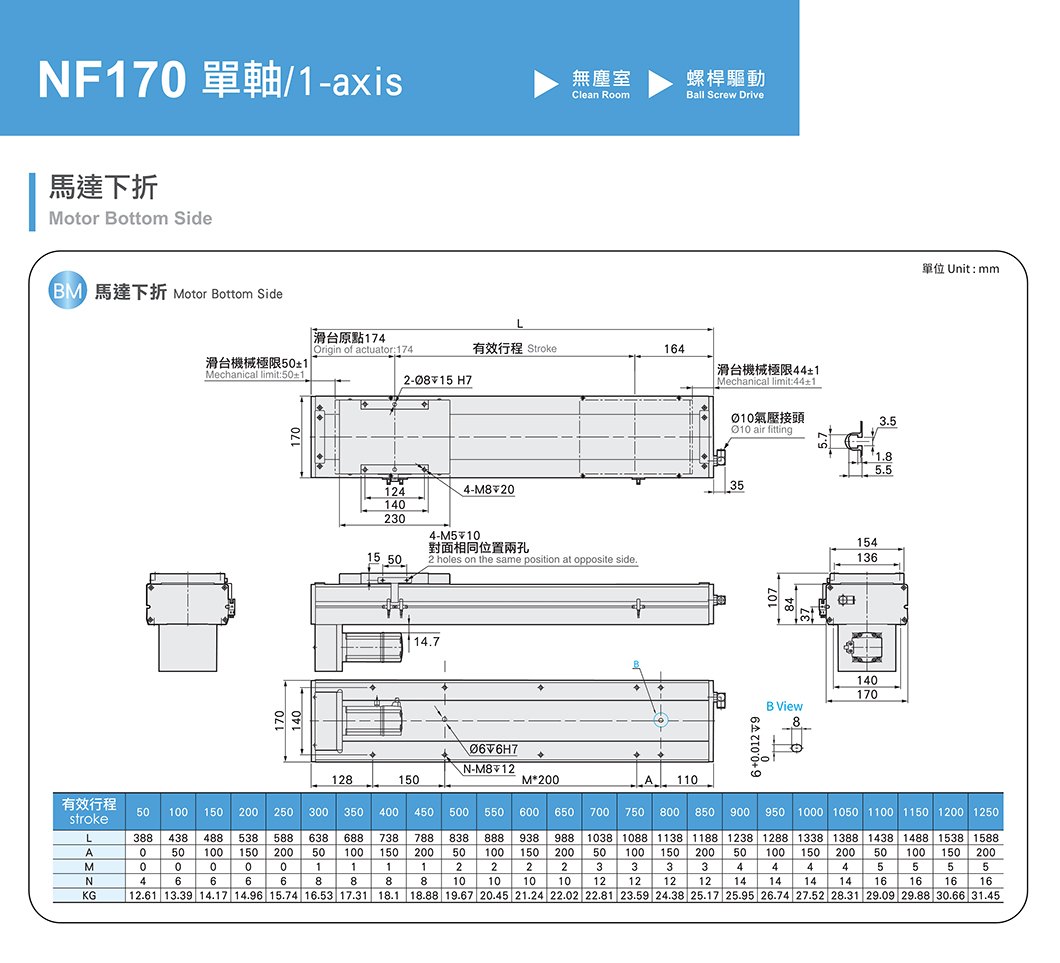 NF170 无尘螺杆滑台 规格图